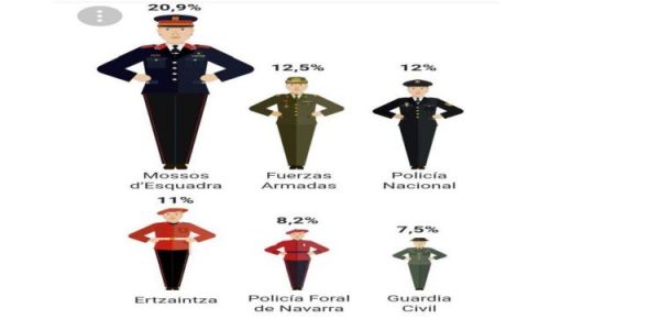 Platform of Women in Spanish Police and Military